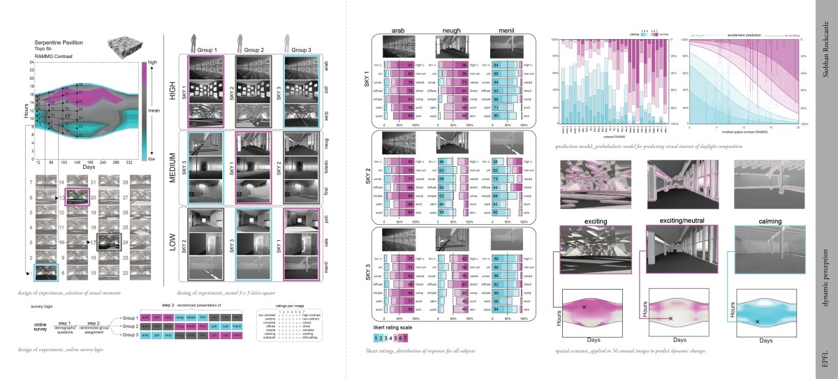 Visual Interest Images predicting visual interest – siobhan rockcastle